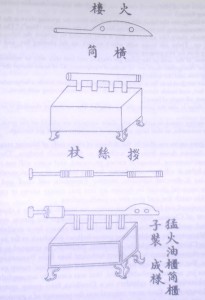 Illustration tirée du manuscrit de Wujing Zongyao et diffusée par J. Needham dans Science et Civilisation en Chine